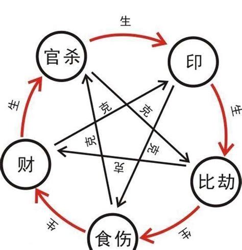 通根 透干|八字中什么是透干 (八字的透干与通根全解)